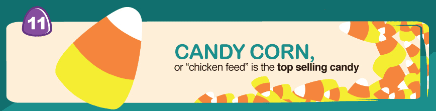 Believe it or not, candy corn is the top selling candy